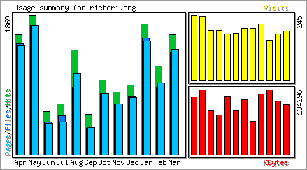 Monthly Overview